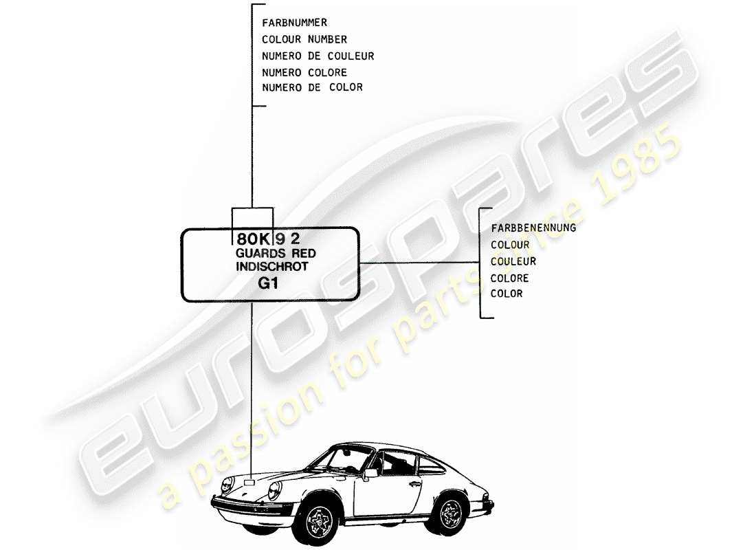 Porsche 911 (1978) LACQUERS - BASIC MATERIALS Part Diagram