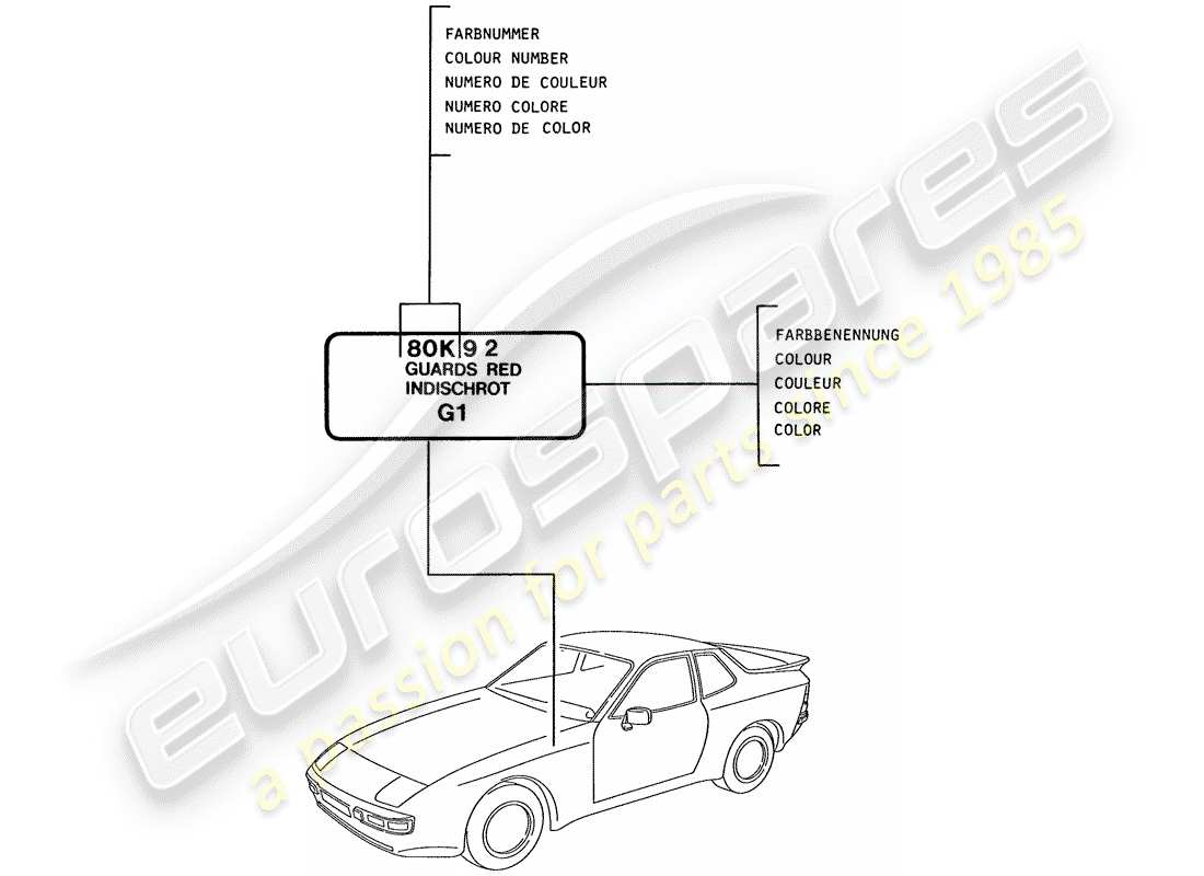Porsche 944 (1986) LACQUERS - BASIC MATERIALS Part Diagram