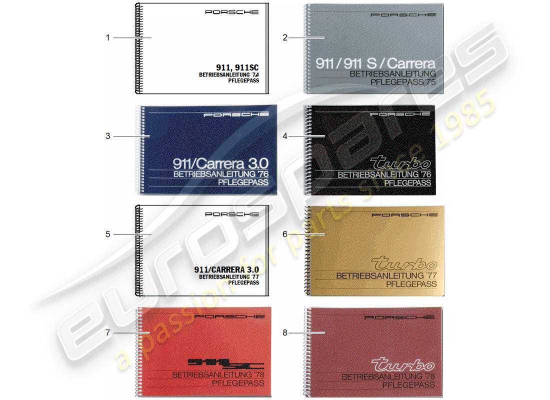 Porsche After Sales lit. (2002) CARE PASS Part Diagram