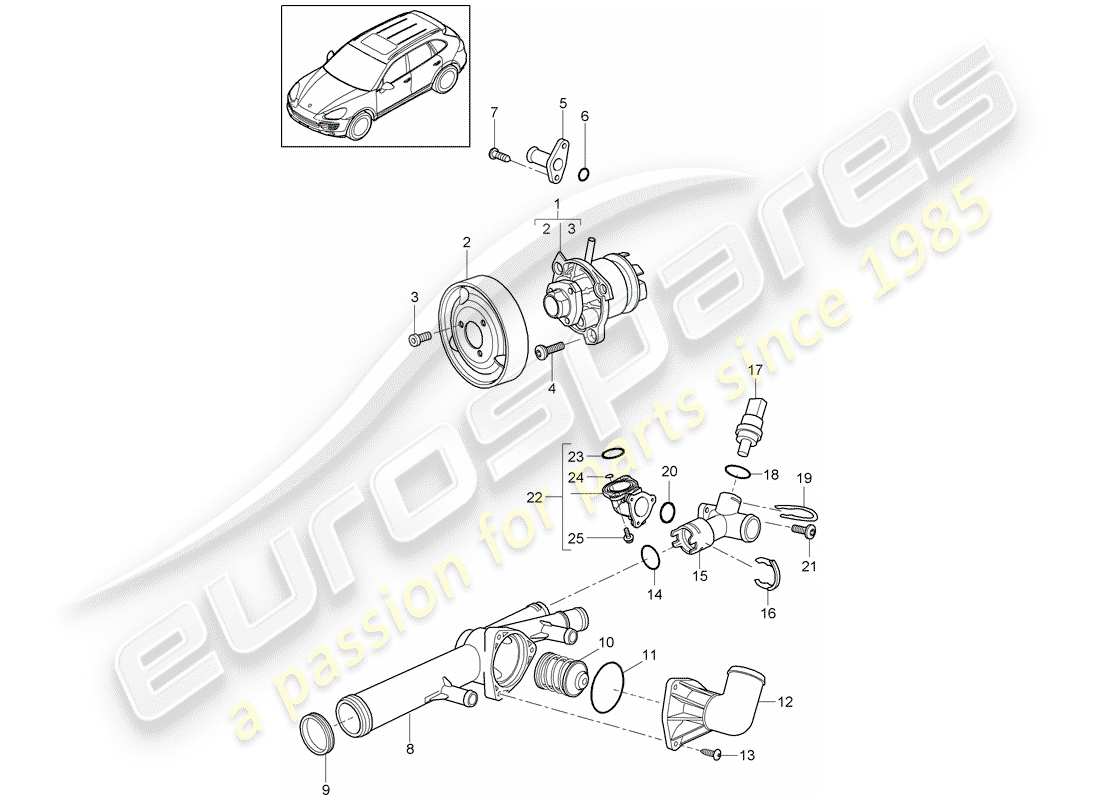 Porsche Cayenne E2 (2015) WATER PUMP Part Diagram