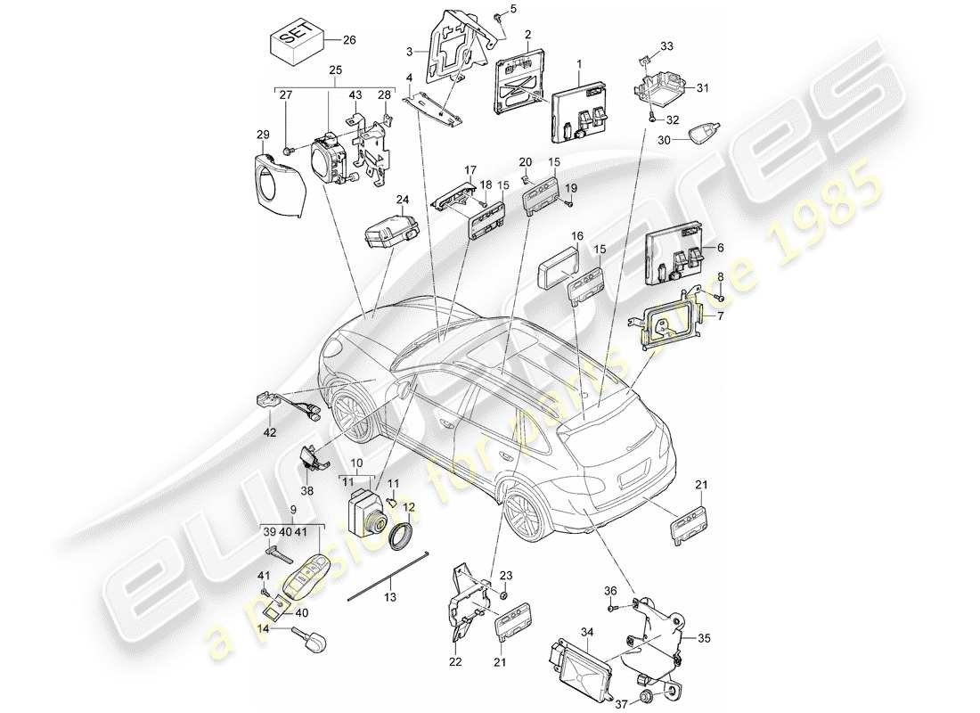 Porsche Cayenne E2 (2015) CONTROL UNITS Part Diagram