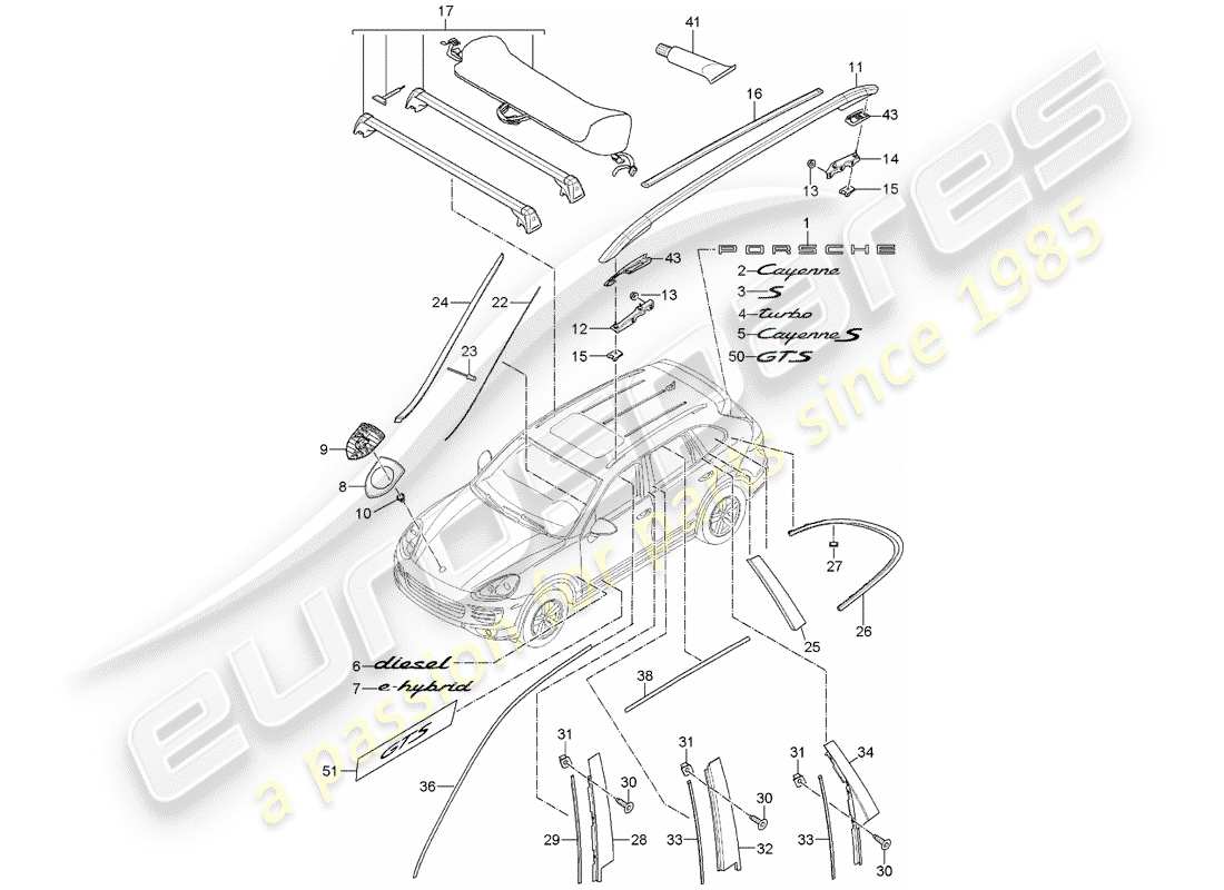 Porsche Cayenne E2 (2018) nameplates Part Diagram