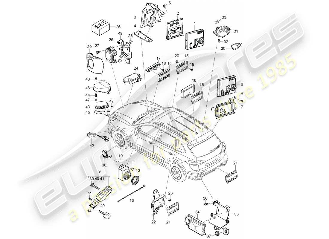 Porsche Cayenne E2 (2018) CONTROL UNITS Part Diagram