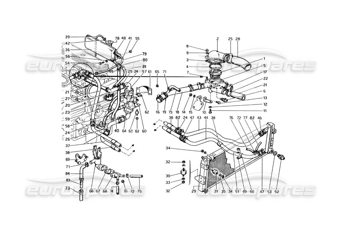 ferrari 365 gt4 berlinetta boxer cooling system (up to car no. 17845) part diagram