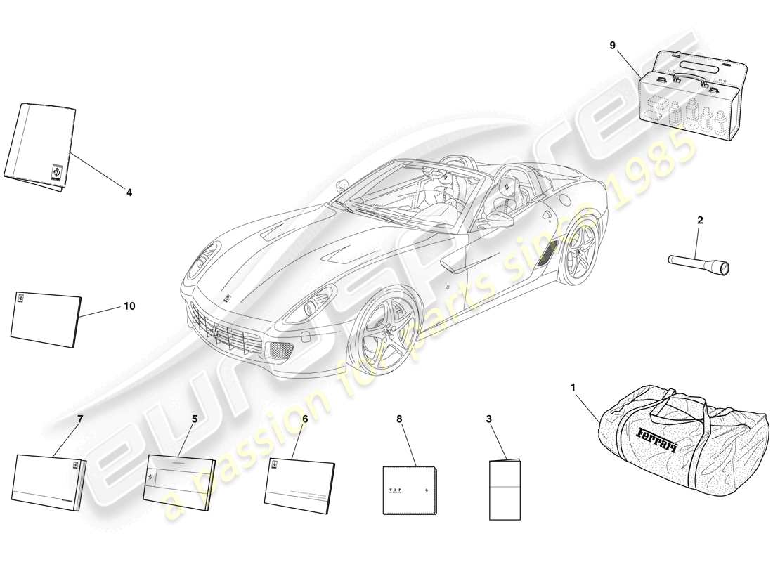 ferrari 599 sa aperta (usa) documentation and accessories parts diagram