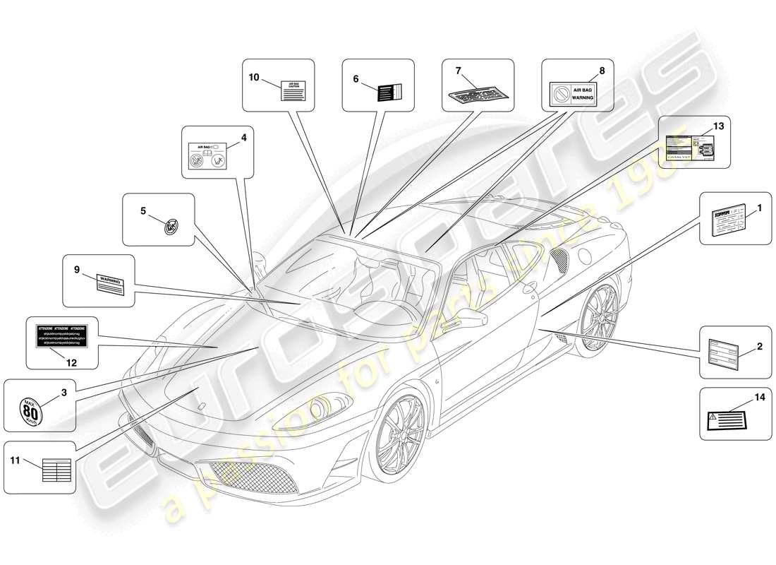 ferrari f430 scuderia (usa) adhesive labels and plaques part diagram