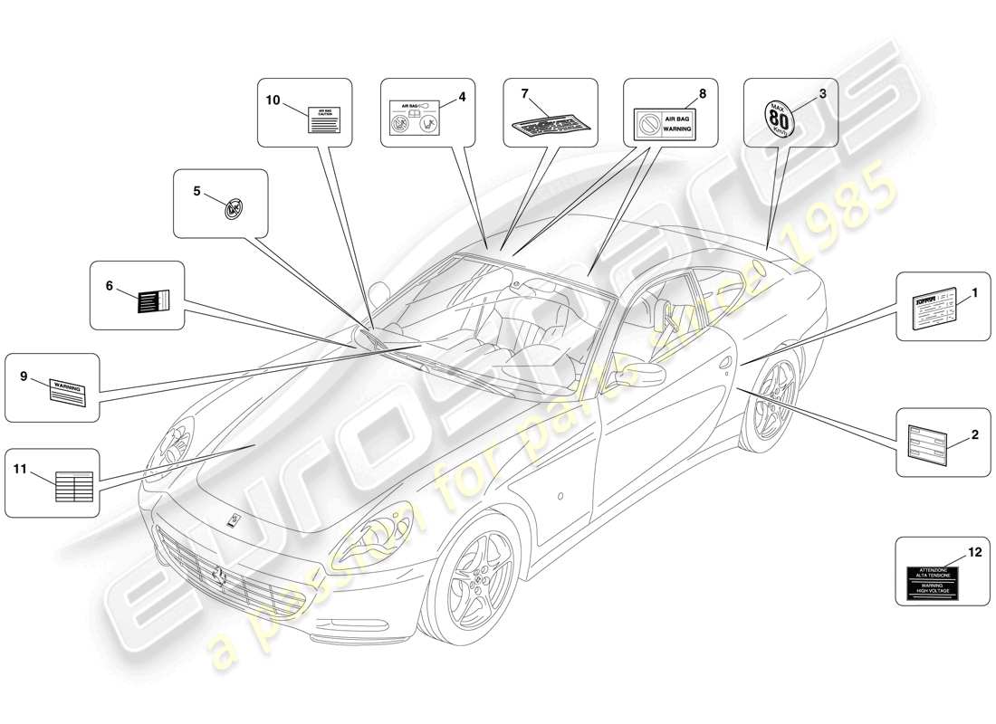 ferrari 612 sessanta (rhd) adhesive labels and plaques parts diagram