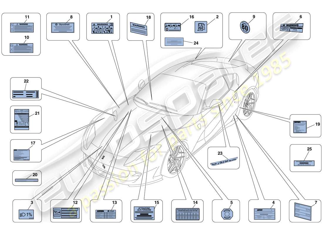 ferrari 812 superfast (usa) adhesive labels and plaques parts diagram