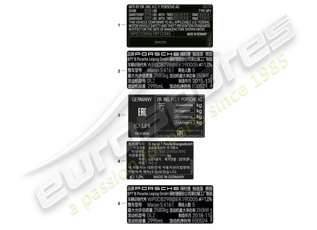 porsche 2023 (macan) sticker certificate usa sticker certificate canada data tag china korea russia d >>- mj 2021 part diagram