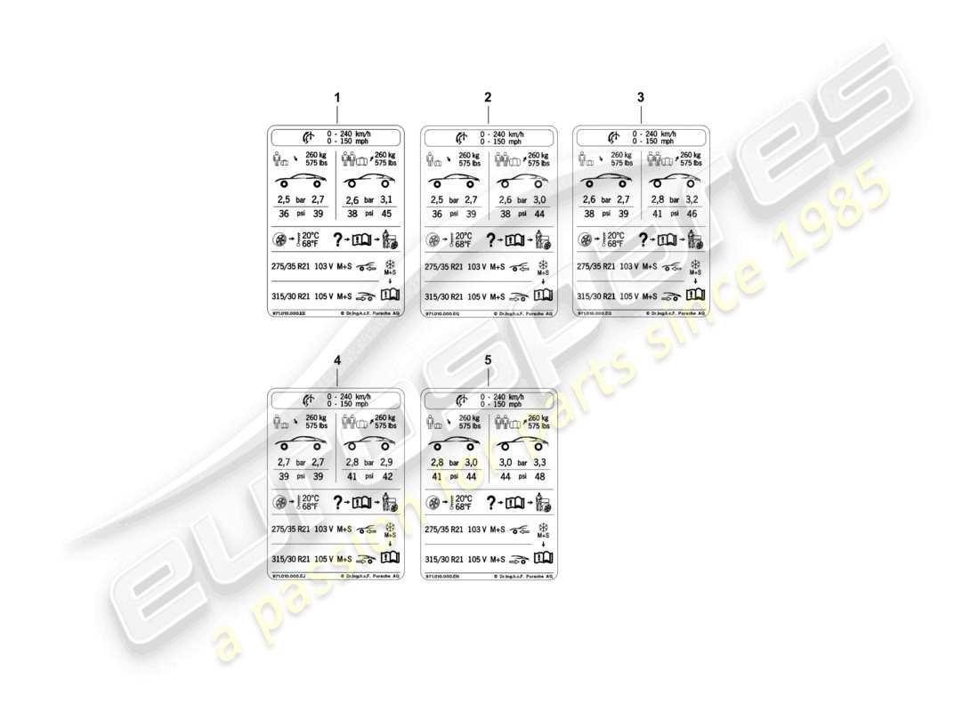 porsche 2021 (panamera 971-1) data plate for 21 tyre pressure for all-weather tyres d - 05.11.2018>> part diagram