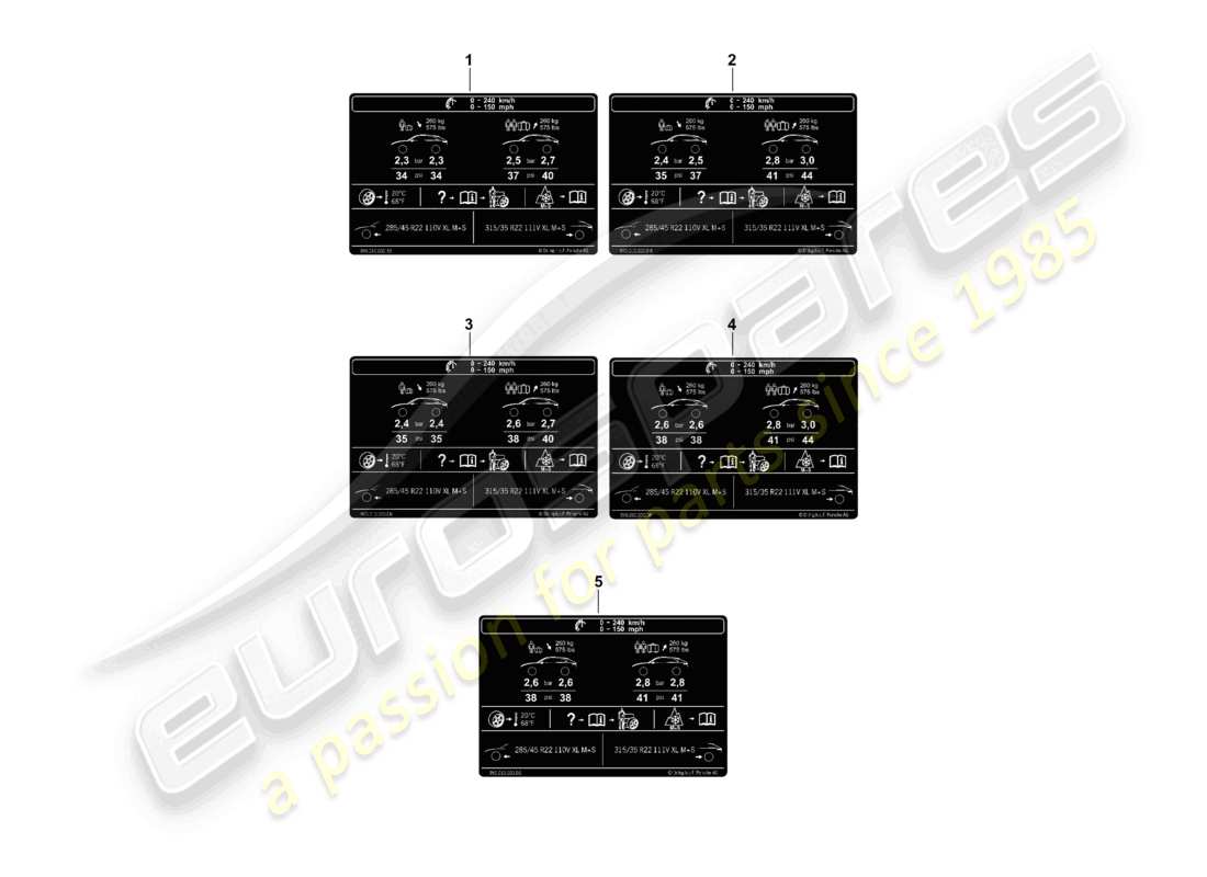 porsche 2024 (cayenne e3 pa) data plate for 22 tyre pressure for all-weather tyres part diagram