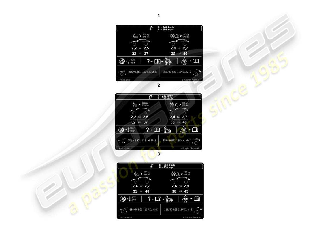 porsche 2025 (cayenne e3 pa) data plate for 21 tyre pressure for all-weather tyres part diagram