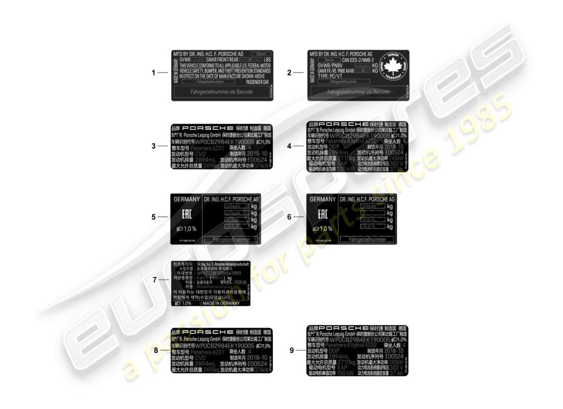 porsche 2022 (panamera 971-2) sticker certificate usa sticker certificate canada data tag china korea russia d - mj 2022>> part diagram