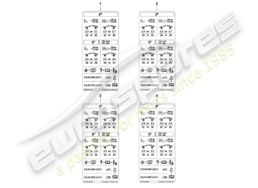 porsche 2021 (panamera 971-1) tyre pressure type plate 20 comf.air press., low-speed row for summer tyres d - 05.11.2018>> part diagram