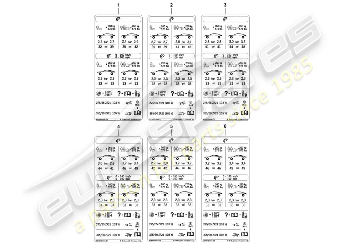 porsche 2021 (panamera 971-1) tyre pressure type plate 21 comf.air press., low-speed row for summer tyres d - 05.11.2018>> part diagram