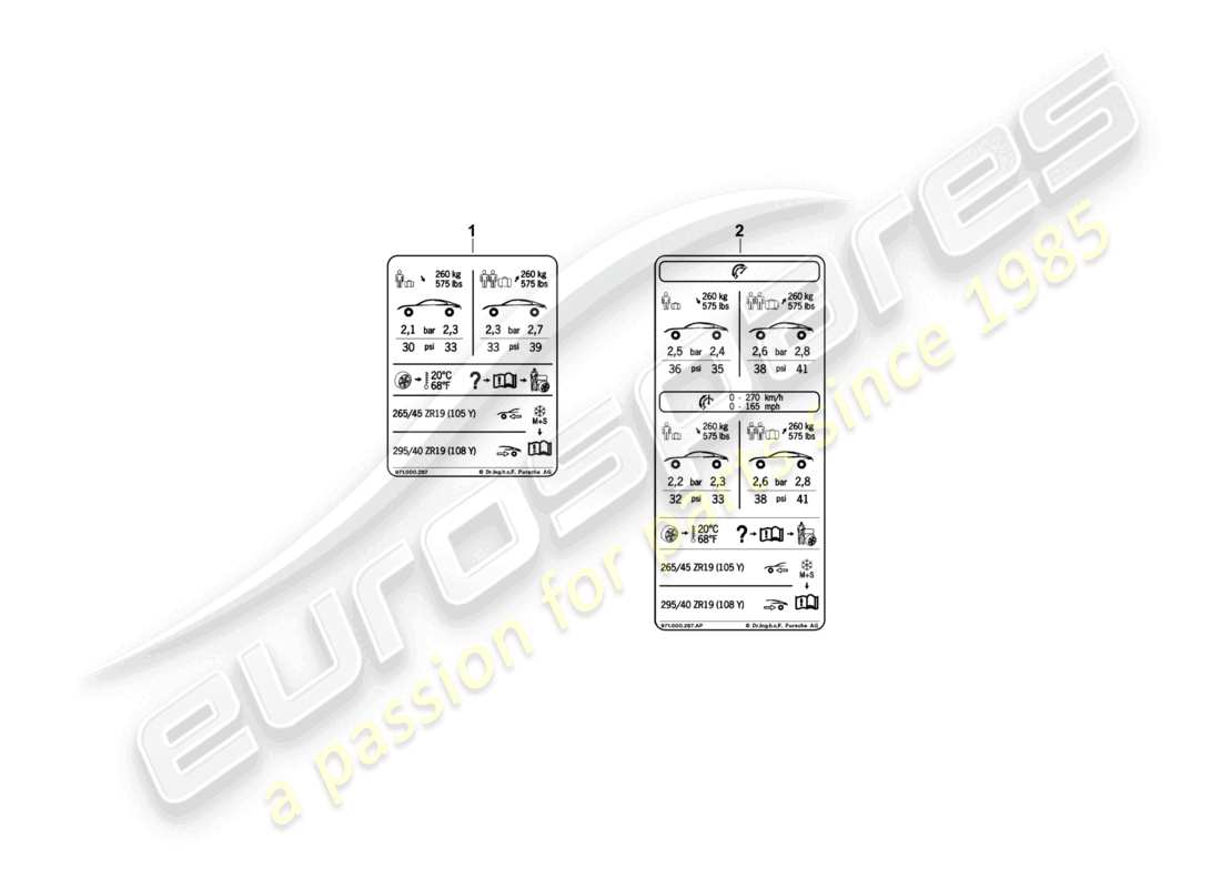 porsche 2021 (panamera 971-1) data plate for 19 tyre pressure for summer tyres d >>- 04.11.2018 part diagram