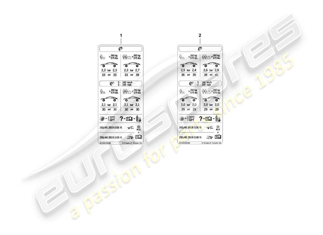 porsche 2021 (panamera 971-1) tyre pressure type plate 19 comf.air press., low-speed row for summer tyres d - 05.11.2018>> part diagram