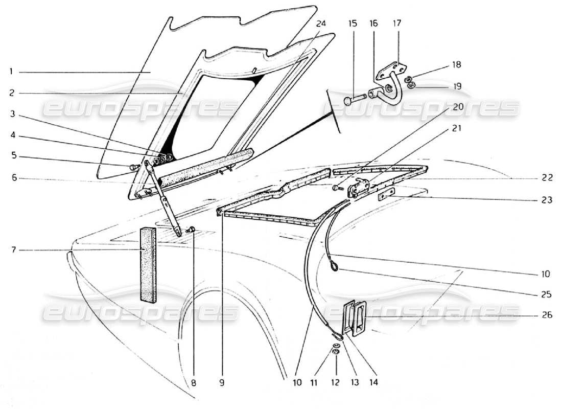 ferrari 308 gtb (1976) front compartment lid (valid for rhd - aus versions) parts diagram