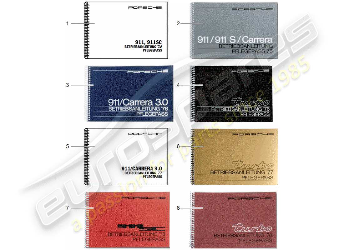 porsche 2002 (after sales literature) care pass parts diagram