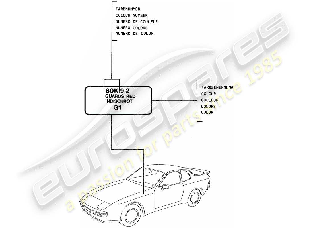 porsche 1983 (944) lacquers - basic materials part diagram