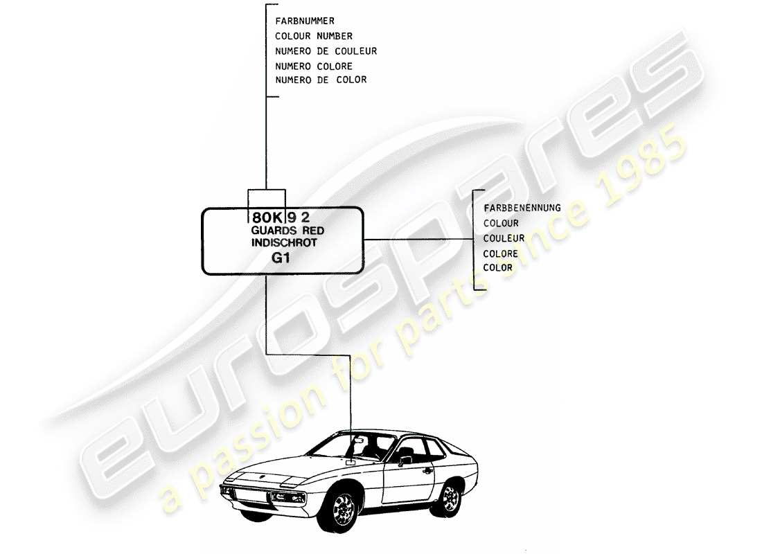 porsche 1982 (924) lacquers - basic materials part diagram