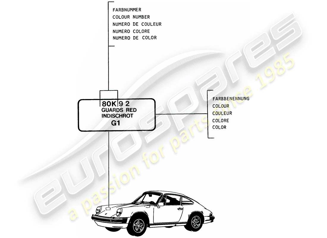 porsche 1989 (911) lacquers - basic materials part diagram