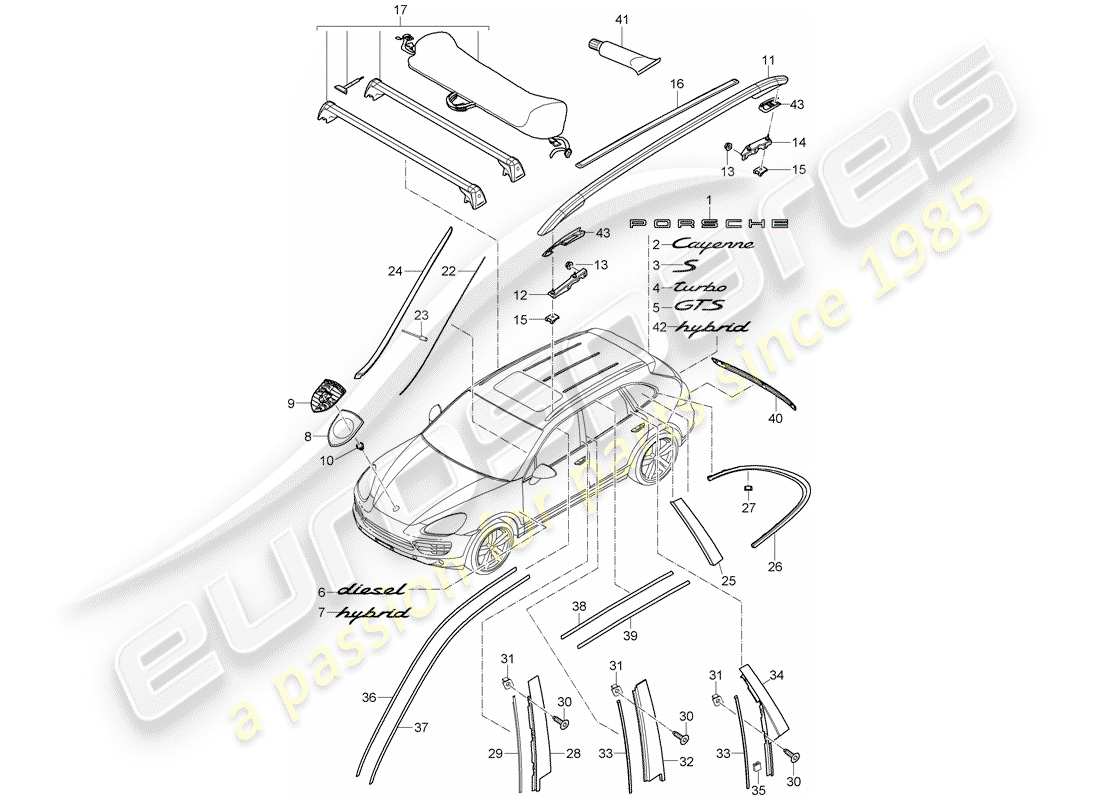 porsche 2018 (cayenne e2 92a) nameplates parts diagram