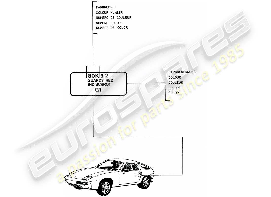 porsche 1981 (928) lacquers - basic materials part diagram