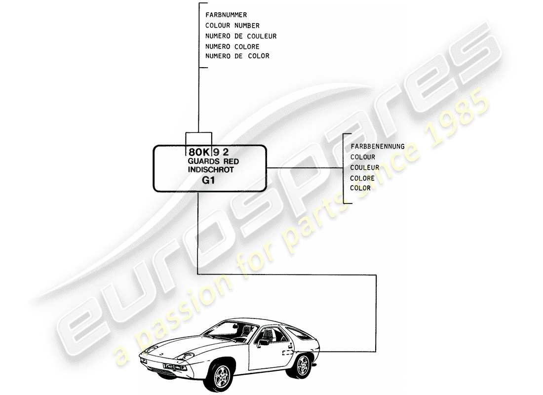 porsche 1983 (928) lacquers - basic materials part diagram