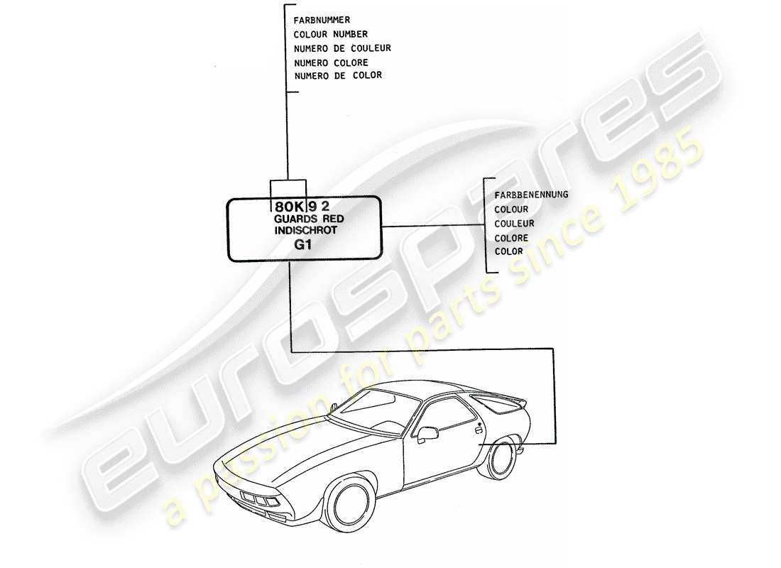 porsche 1992 (928) lacquers part diagram