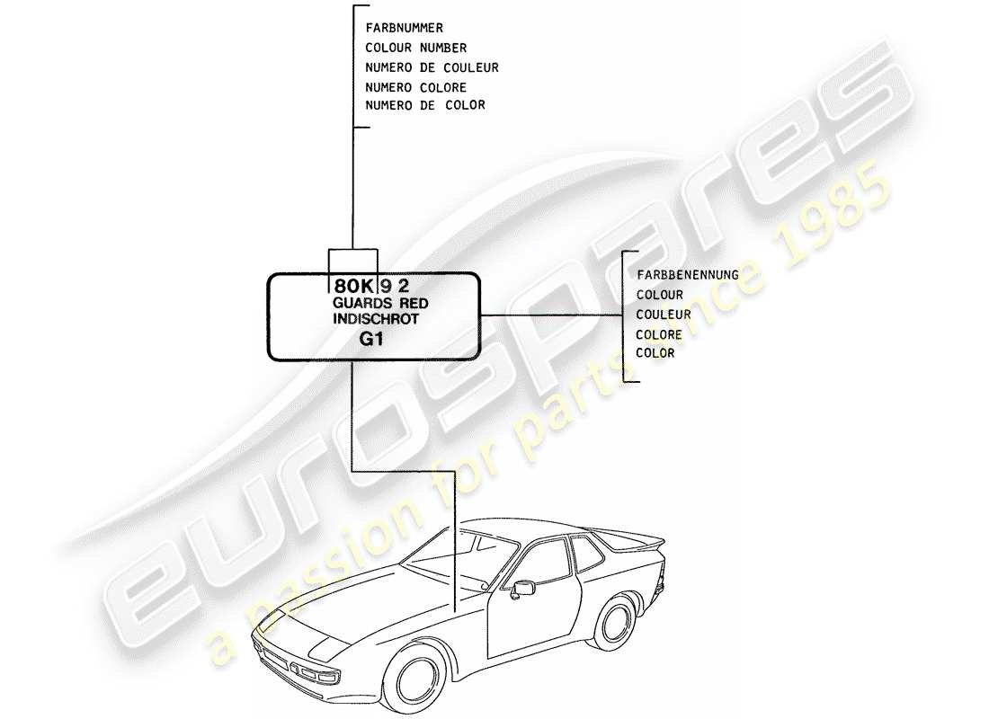 porsche 1988 (944) lacquers - basic materials part diagram