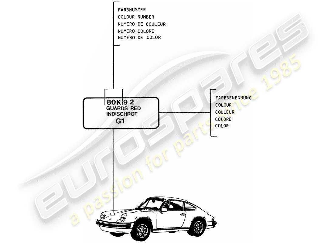porsche 1985 (911) lacquers - basic materials part diagram