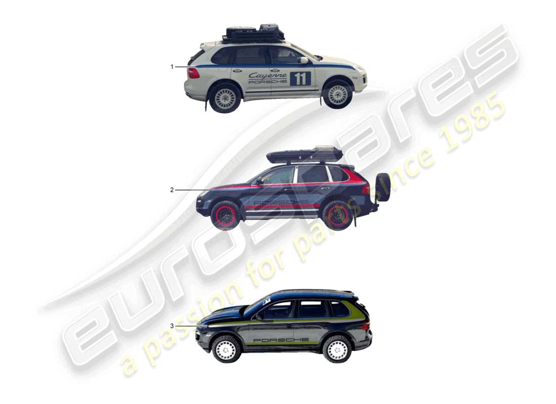 porsche 2010 (cayenne e1 9pa) adhesive labels cayenne parts diagram