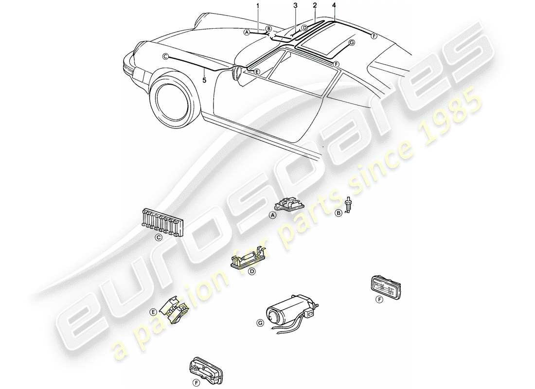 porsche 911 (1984) wiring harnesses - front luggage compartment - interior lights - sunroof - convertible top control - electric parts diagram