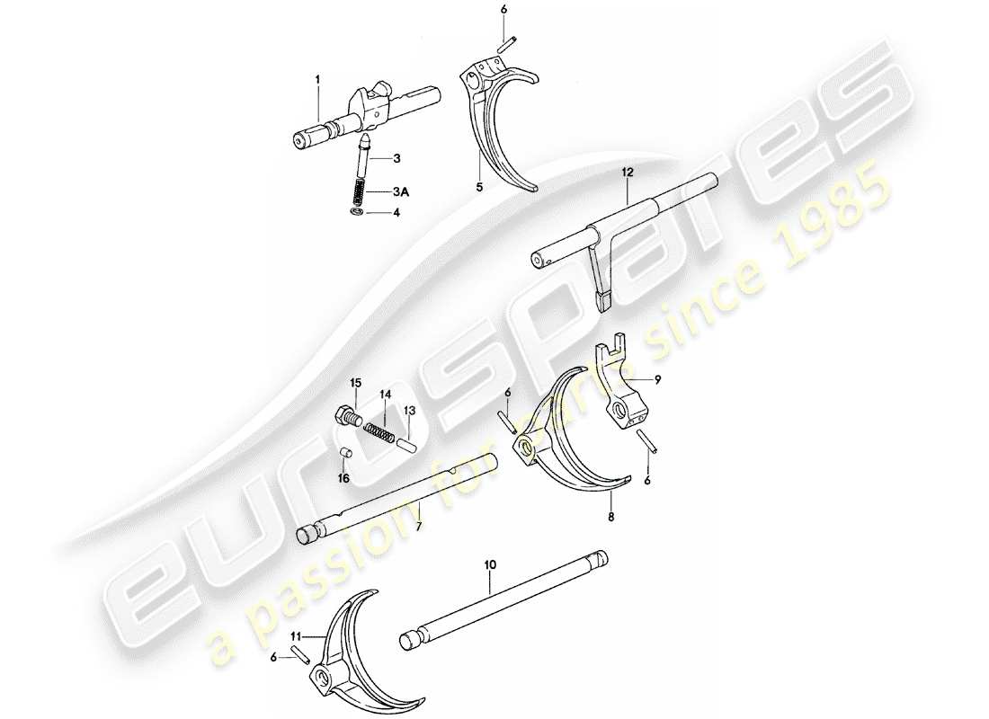 porsche 1981 (924) shift rods - shift forks - manual gearbox - g31.01/02/03 part diagram