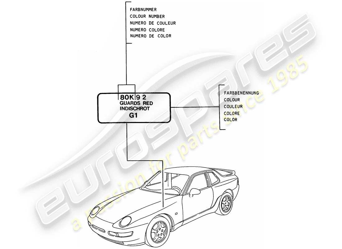 porsche 1994 (968) paint touch-up stick parts diagram