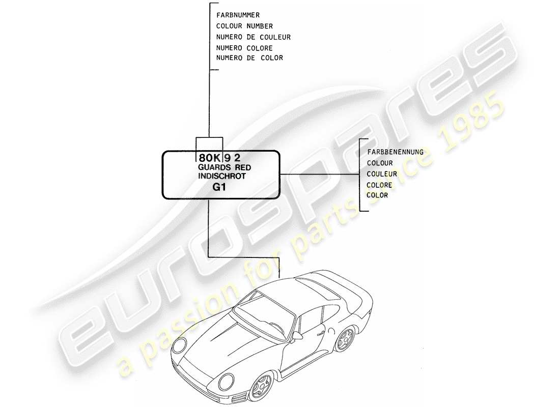 porsche 1987 (959) lacquers - basic materials parts diagram