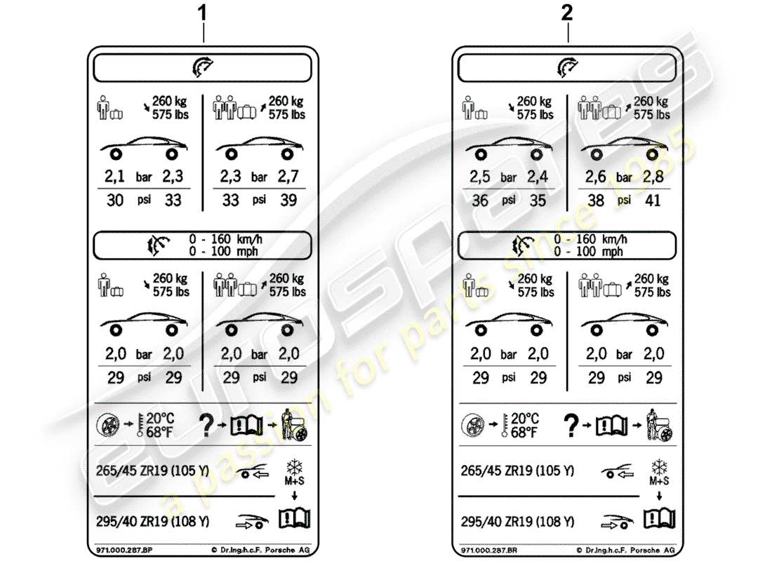 porsche 2019 (panamera 971-1) tyre pressure type plate part diagram