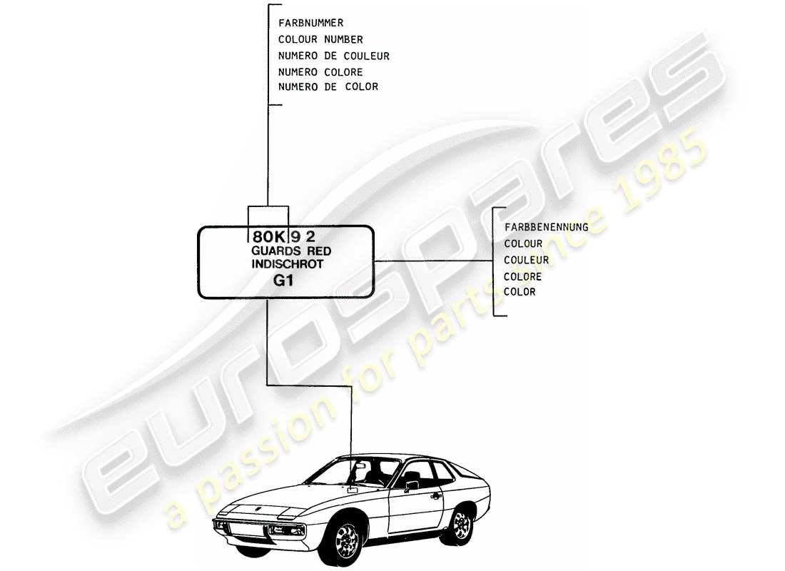 porsche 1988 (924s) lacquers - basic materials parts diagram