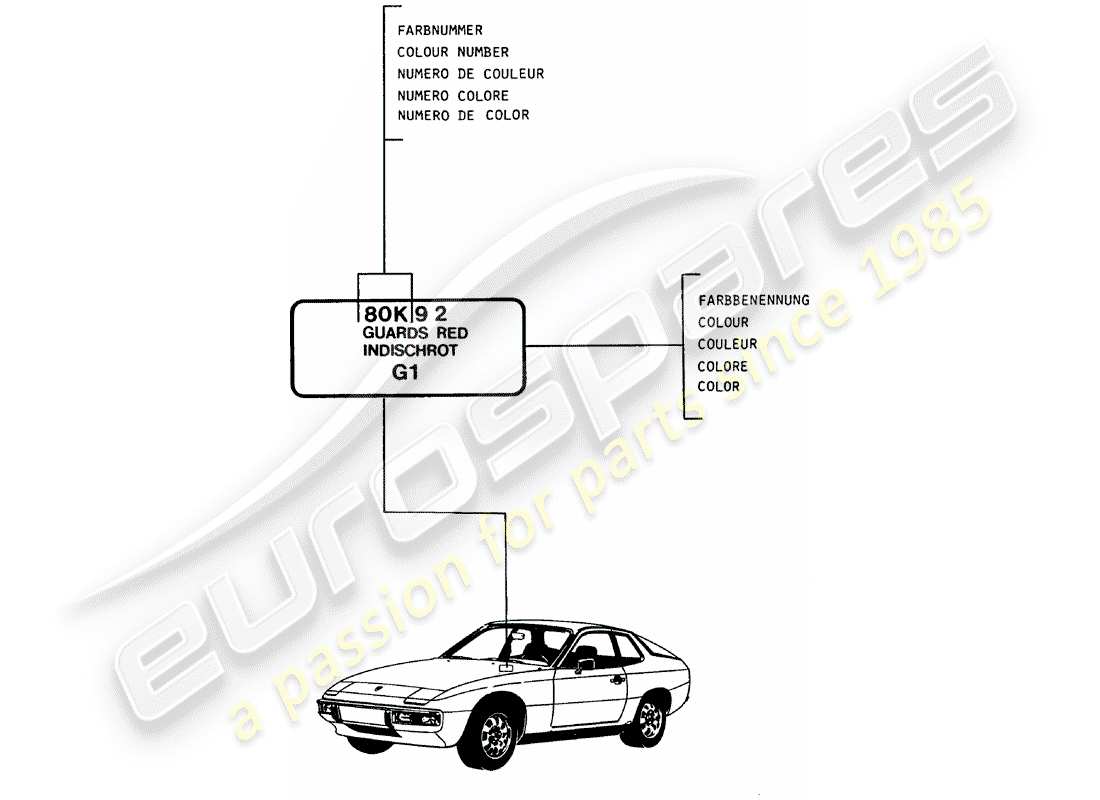 porsche 924 (1985) lacquers - basic materials parts diagram