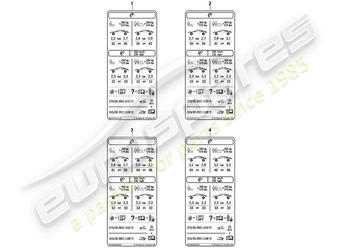 porsche 2019 (panamera 971-1) tyre pressure type plate part diagram