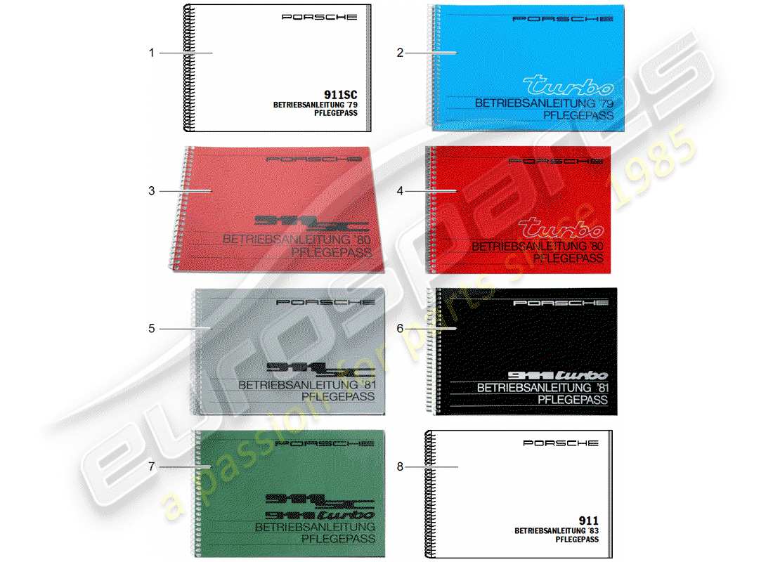 porsche 2001 (after sales literature) care pass parts diagram