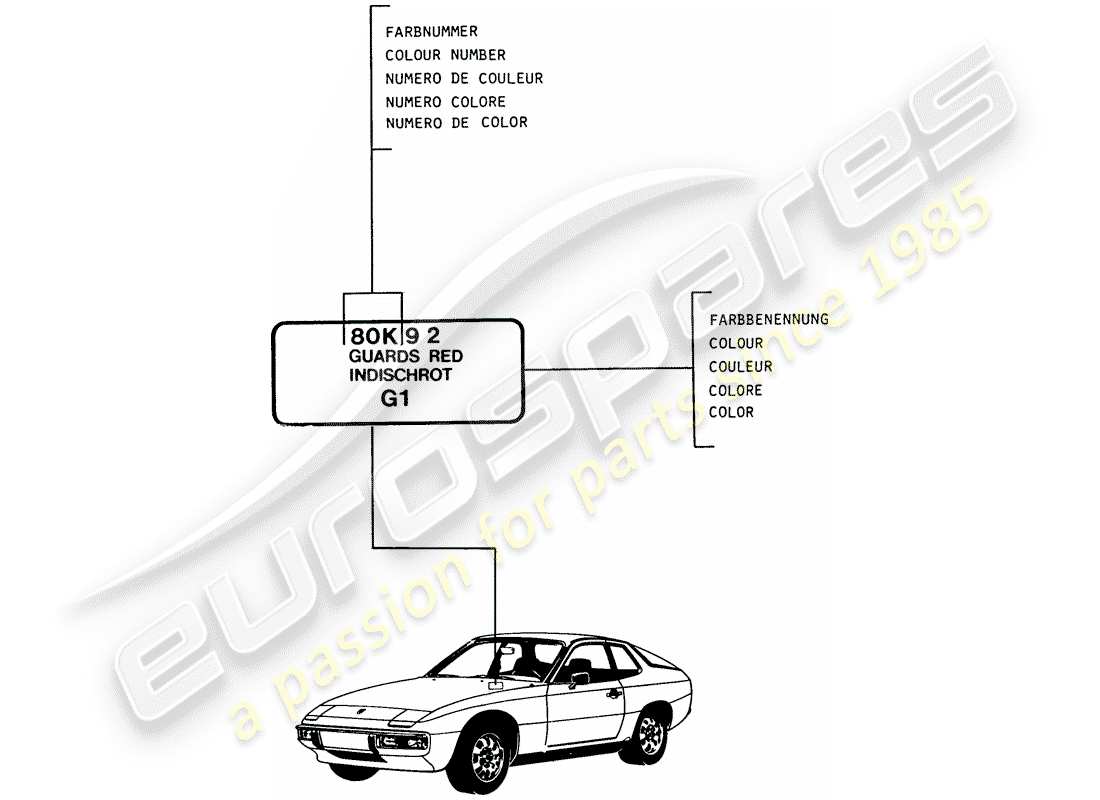 porsche 1976 (924) lacquers - basic materials parts diagram