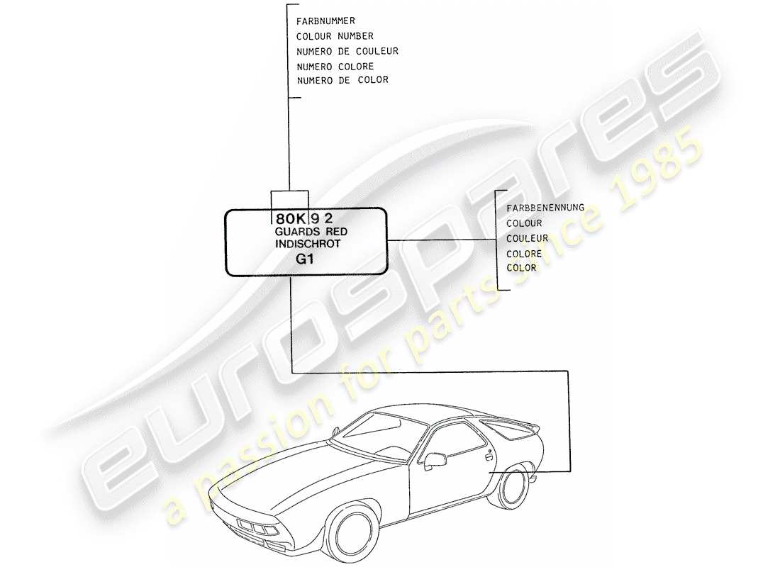 porsche 1989 (928) lacquers - basic materials part diagram
