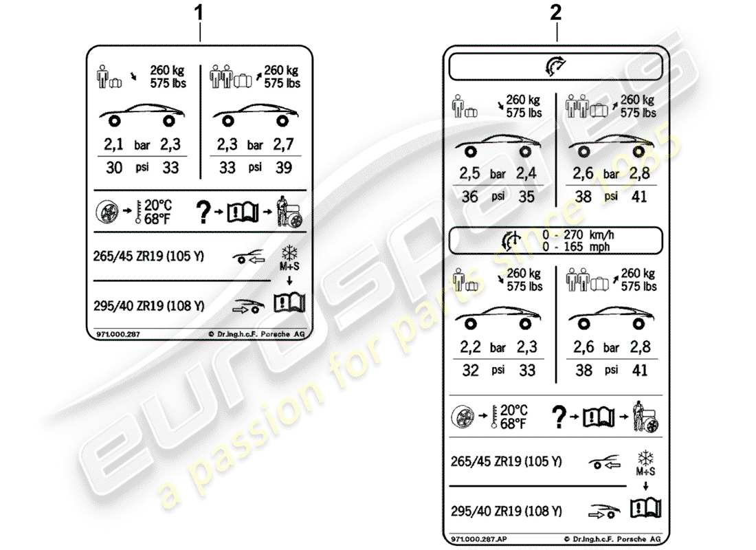 porsche 2020 (panamera 971-1) tire pressure parts diagram