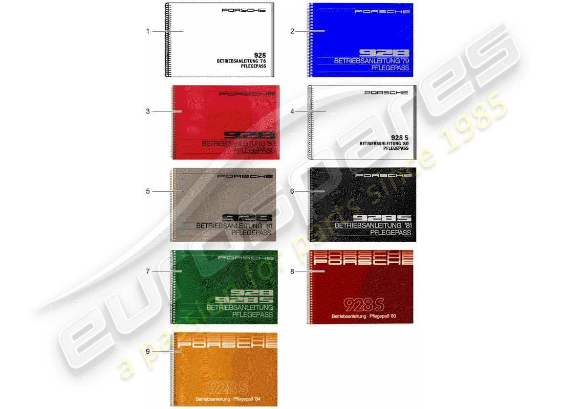 porsche 1986 (928) instruction manual part diagram