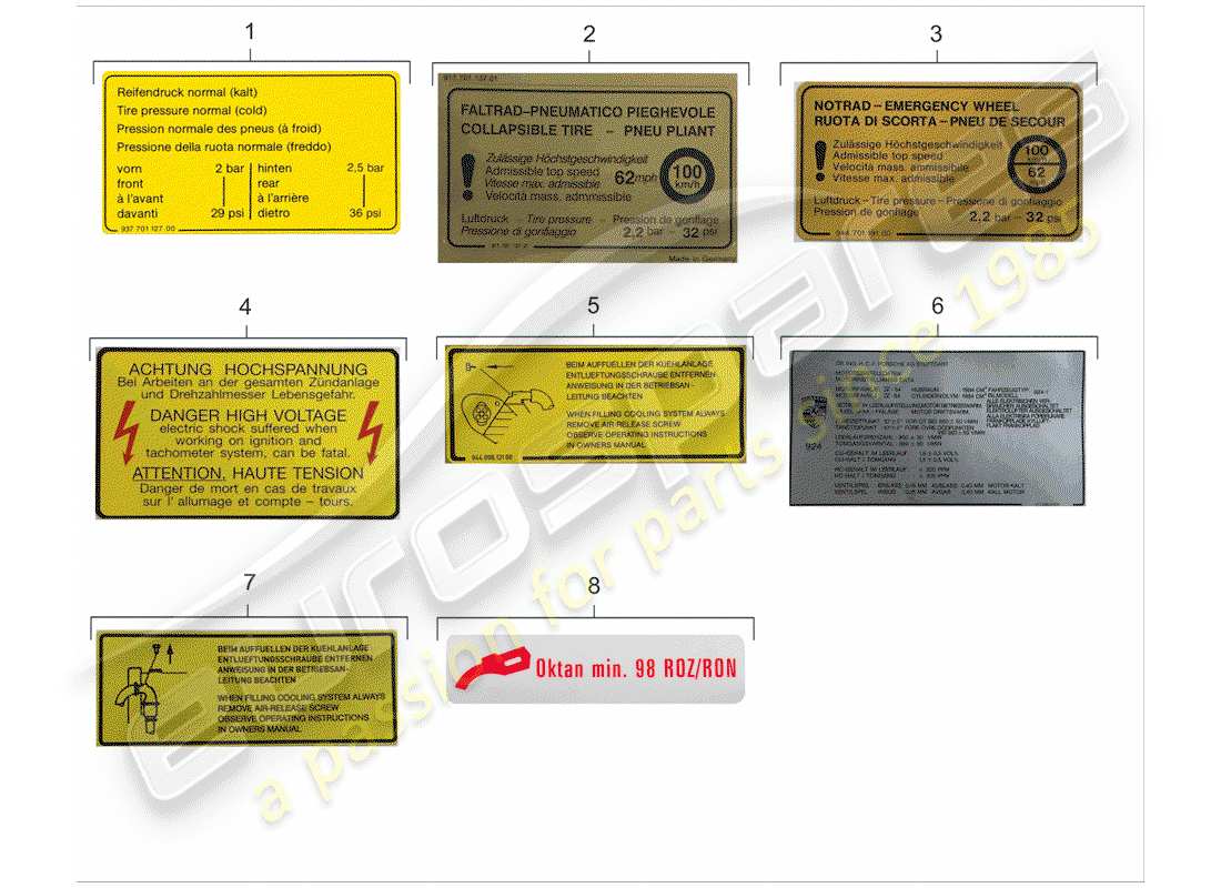 porsche 1982 (924) sticker part diagram