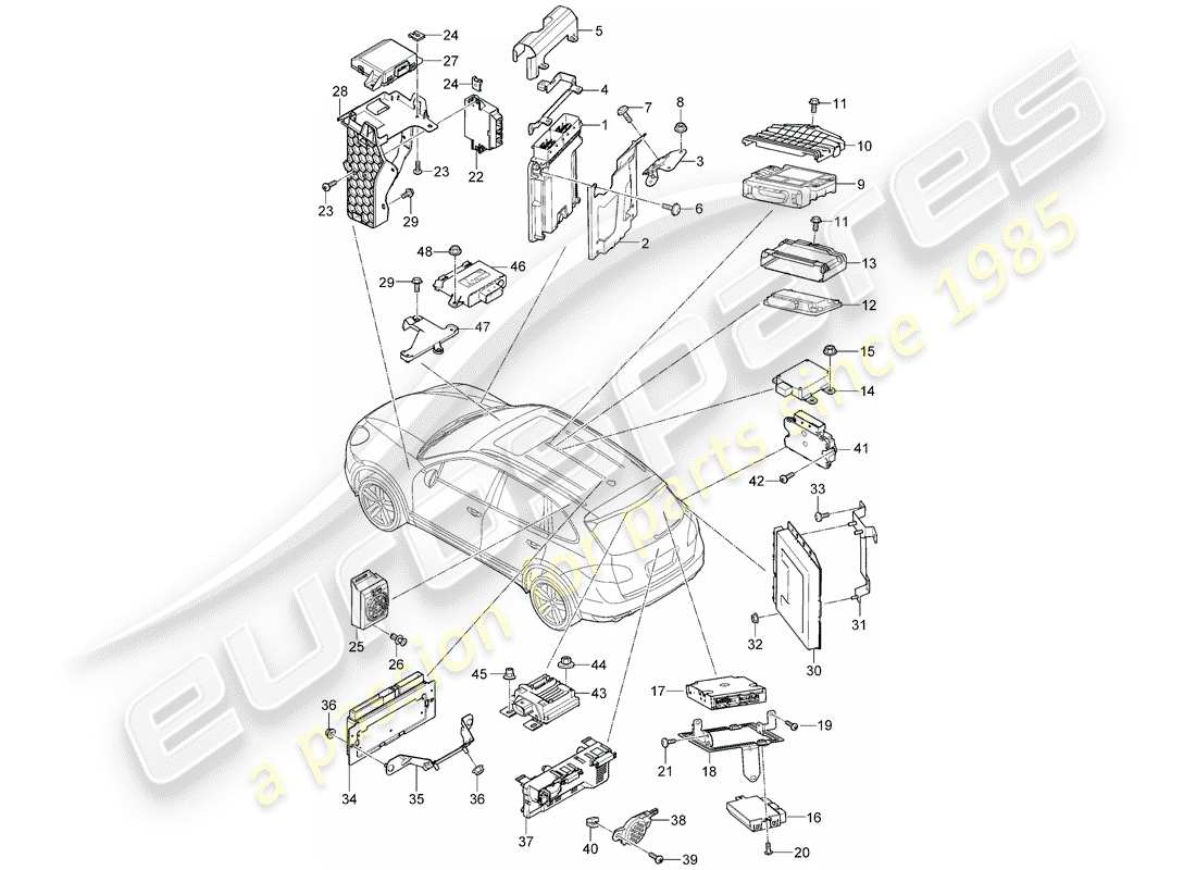 porsche cayenne e2 (2011) control units parts diagram