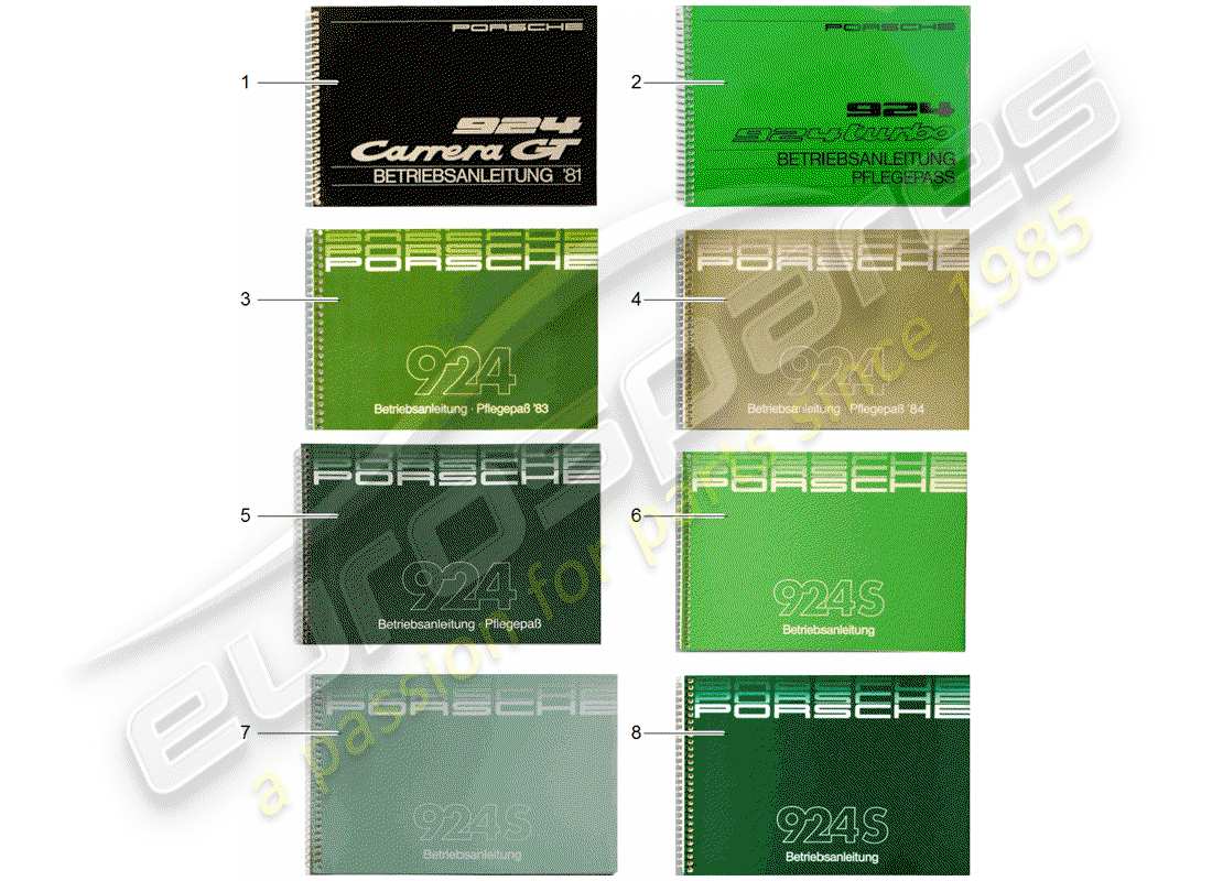 porsche 1987 (924s) instruction manual - care pass parts diagram