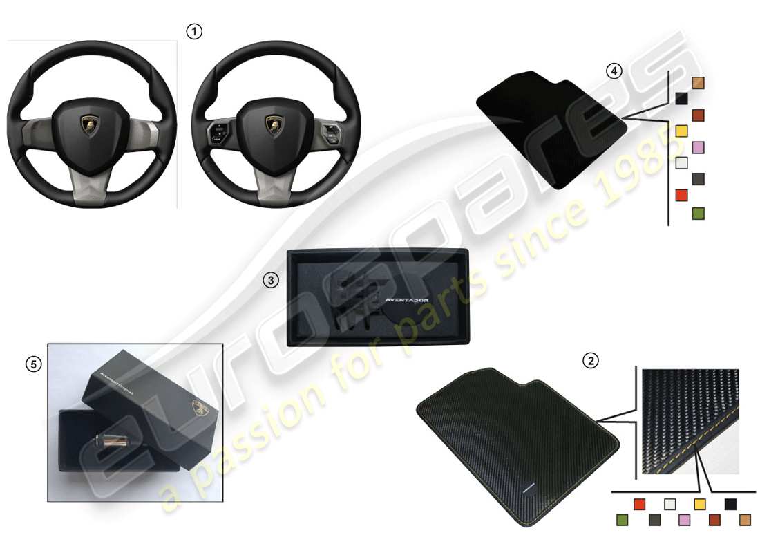 lamborghini huracan lp580-2 coupe (accessories) decor set for centre console and door interiors part diagram